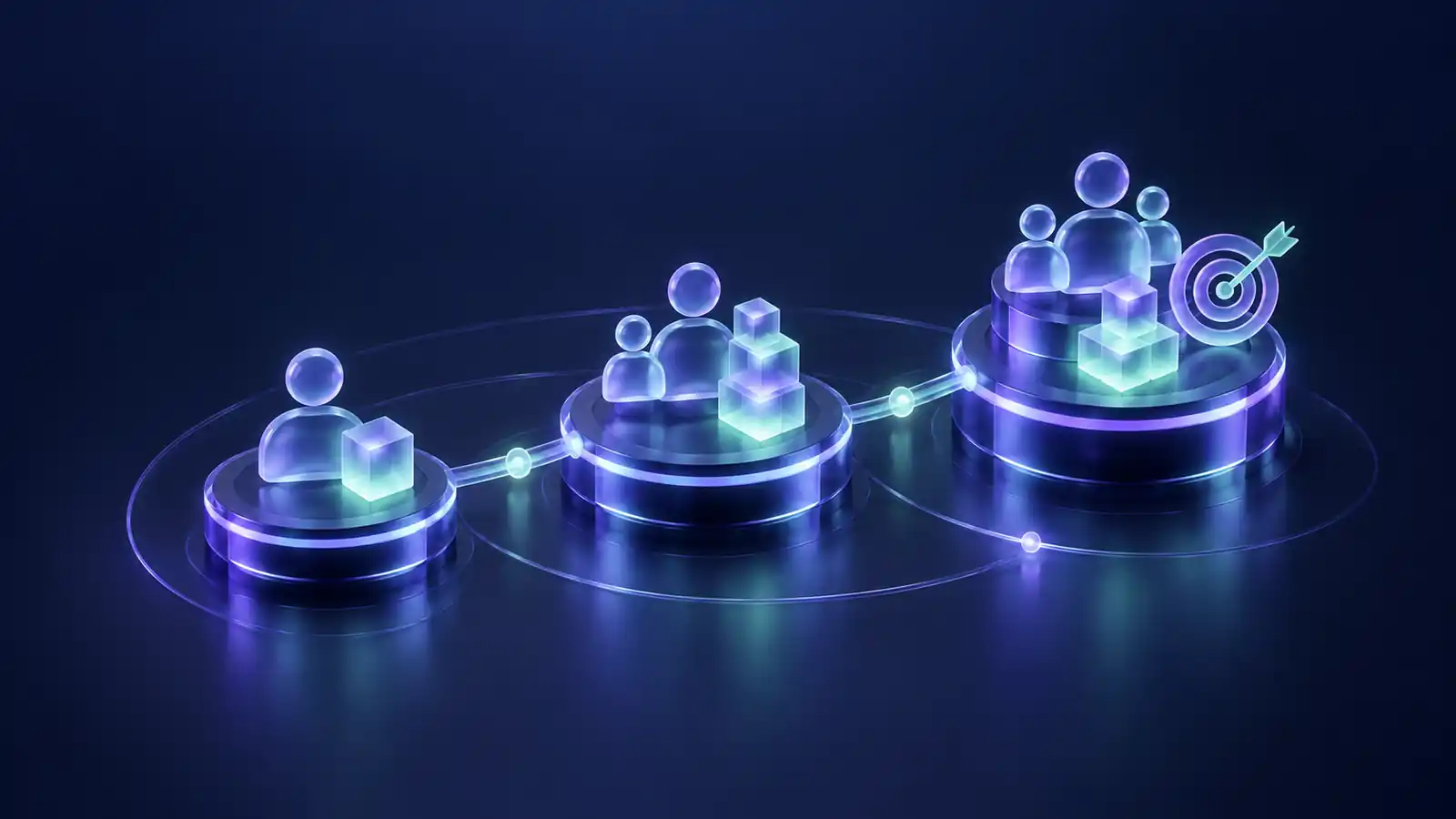 Three connected levels representing clear partner progression and support