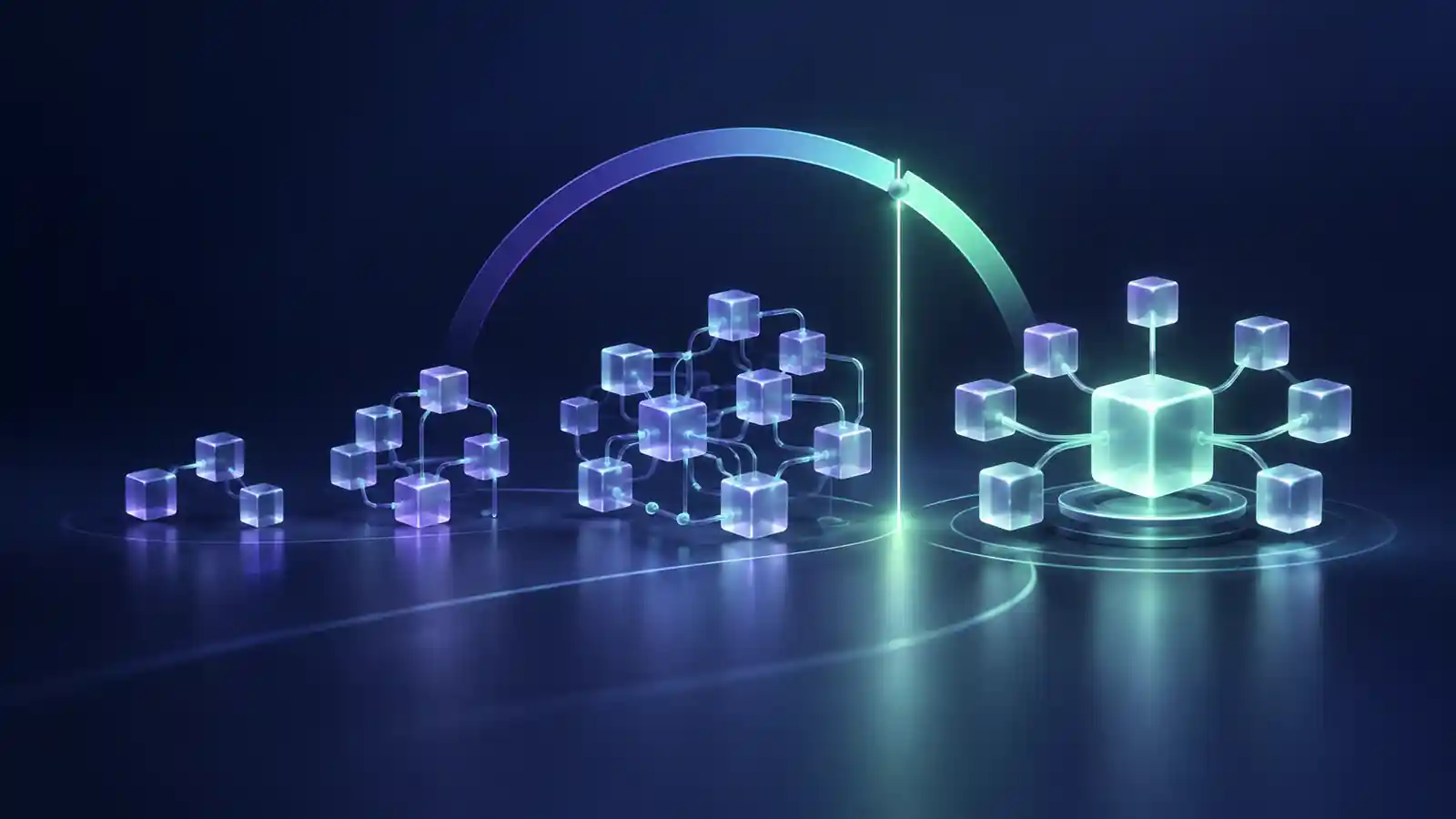 Partner workflow complexity crossing a readiness threshold into a structured PRM network